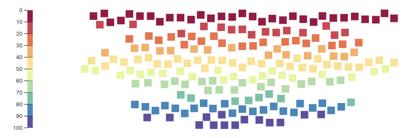 An image of various, small coloured squares on a graph with a band of red at the top moving through the rainbow colours to violet at the bottom. This is a decorative image intended to show how data can be shown in a visually attractive way. 