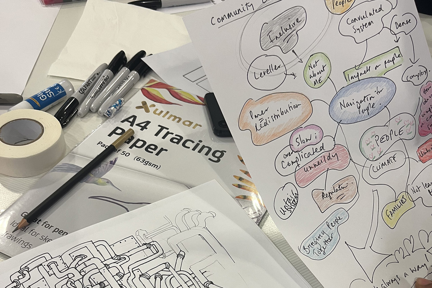 A drawn mindmap, illustration of twisting pipes and drawing materials including sharpies and tracing paper.