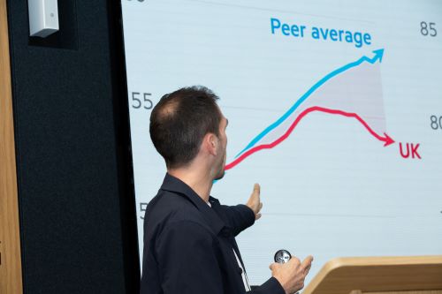A man standing in front of a screen with a graph showing UK performance declining